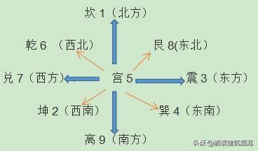 桃花位怎麼看|利用風水判斷出戶內桃花位